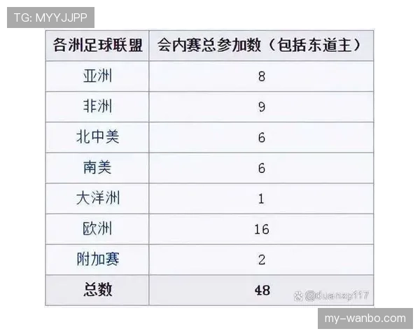 2026世界杯完整版排名机制详解