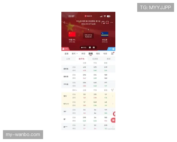 2026世界杯预选赛库拉索赛程分析 能否创造历史首次晋级正赛